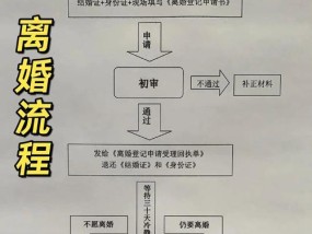 诉讼离婚全流程是怎样的？需要多长时间和哪些步骤？