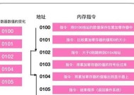 如何有效清理CPU内存过高问题？一招教你轻松解决！