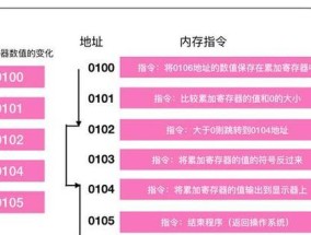 如何有效清理CPU内存过高问题？一招教你轻松解决！