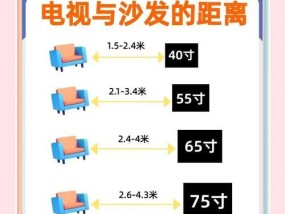 贴墙电视的正确称呼是什么？