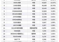 国有汽车生产指的是什么？它在中国汽车行业中的地位如何？