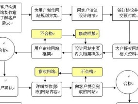 公司网站开发制作流程详解（掌握关键步骤）
