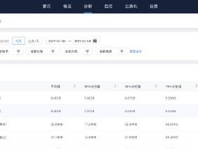 双u服务器如何判断发挥出了全部性能？如何优化服务器性能？