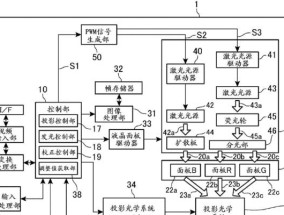 全息投影如何使用？7个投影仪的设置方法是什么？