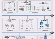 CVR存储服务器管理页面怎么进入？登录后有哪些功能？
