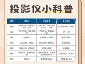 投影仪光机损坏有哪些迹象？如何判断？