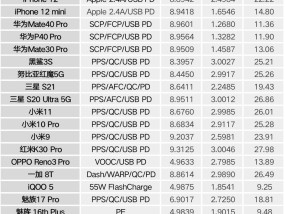 小米70手机充电器功率是多少？