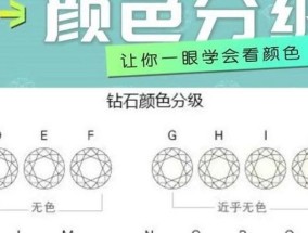 钻石等级划分标准是什么？如何根据等级选择钻石？