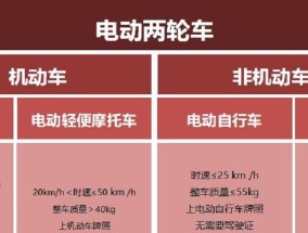 白色电瓶车故障维修方法有哪些？