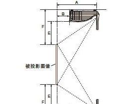 吊装投影仪开启关闭方法是什么？