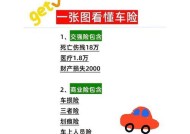 电瓶车线上交强险的流程是什么？