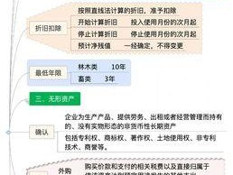 企业合理避企业所得税的方法有哪些？如何合法降低税负？