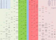2024年最全CPU单核性能天梯图发布（探索最强单核性能）