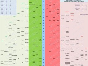 2024年最全CPU单核性能天梯图发布（探索最强单核性能）