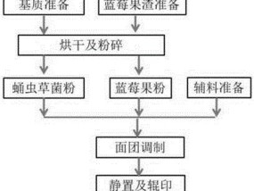 如何清洗蓝莓最干净？清洗蓝莓的正确步骤是什么？
