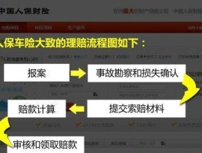 事故车险索赔流程是怎样的？需要哪些步骤和注意事项？