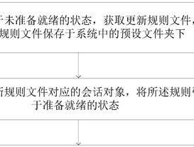 有规则生存服务器的定义是什么？它有什么特点？