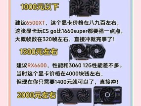 中国显卡价格高的原因是什么？