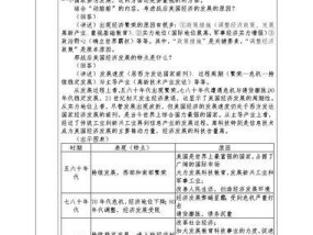 美国经济为何能迅速崛起？其背后的关键因素是什么？
