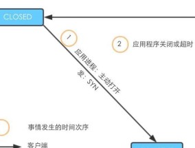 sl服务器连接失败可能的原因有哪些？