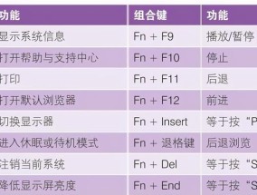 如何仅用键盘控制笔记本电脑？有哪些快捷键？