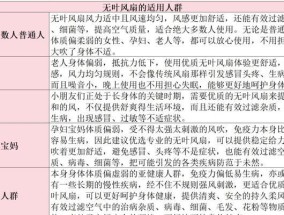 品牌电风扇有哪些？如何辨别电风扇的品牌质量？