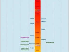 电脑显卡选择的最佳方案是什么？
