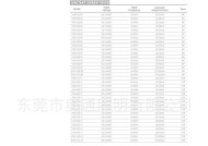 手机电池恒流电源的作用是什么？特点有哪些？