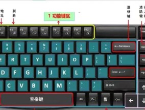 笔记本电脑打字后键盘不响应怎么办？