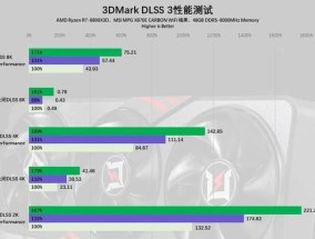 显卡爆显存画面表现是什么？