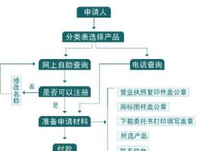 个人如何申请商标流程？商标注册常见问题有哪些？