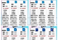 cpu功耗怎么看是不是满载？监测cpu使用率的正确方法是什么？