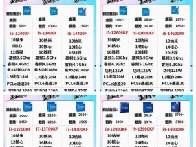 cpu功耗怎么看是不是满载？监测cpu使用率的正确方法是什么？