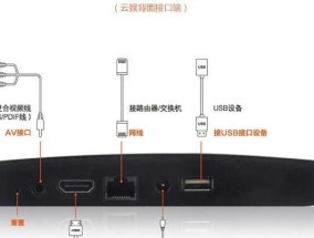 云机顶盒高清转换器的作用是什么？