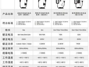 充电器三档快充功率各是多少瓦？