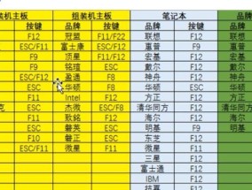 电脑硬件配置怎么看详细信息？