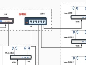 如何搭配路由器网线连接？连接方法是什么？