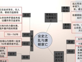 唐朝衰落的根本原因是什么？历史学家如何解读？