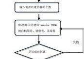CPU压力测试如何进行？测试时应注意什么？