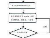 CPU压力测试如何进行？测试时应注意什么？