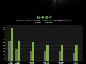 电脑显卡与内存的关系如何查看？