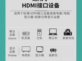 显示器与手机机顶盒如何互联？