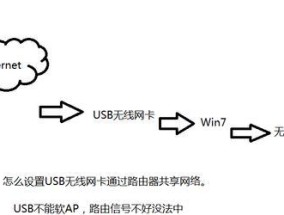 数据线连接宽带的正确方法是什么？