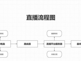 直播时如何设置电视机大屏？需要哪些设备和步骤？