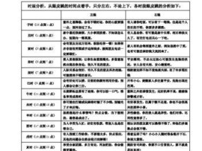眼皮跳动不止？3个常见原因及应对方法是什么？