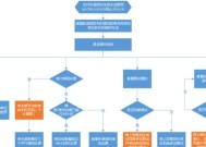 考研调剂的五种方式是什么？如何选择适合自己的调剂途径？