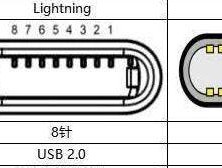 极蜂充电器拔出方法是什么？操作时应注意什么？