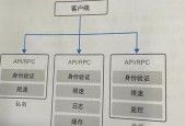 网关连接AC的正确方法是什么？接通后如何配置？