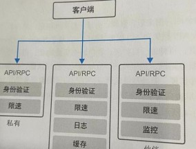 网关连接AC的正确方法是什么？接通后如何配置？