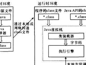 数字网关收银台操作方法是什么？